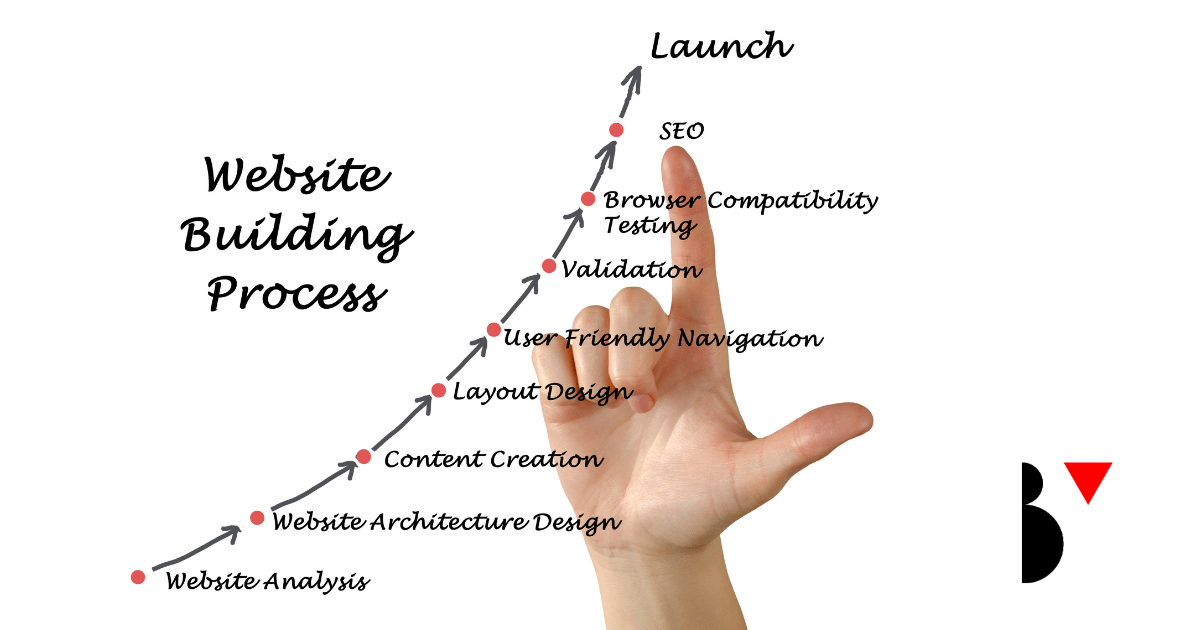 4 Mistakes To Avoid When Setting Up a Website: Boost Your Online Presence Now!